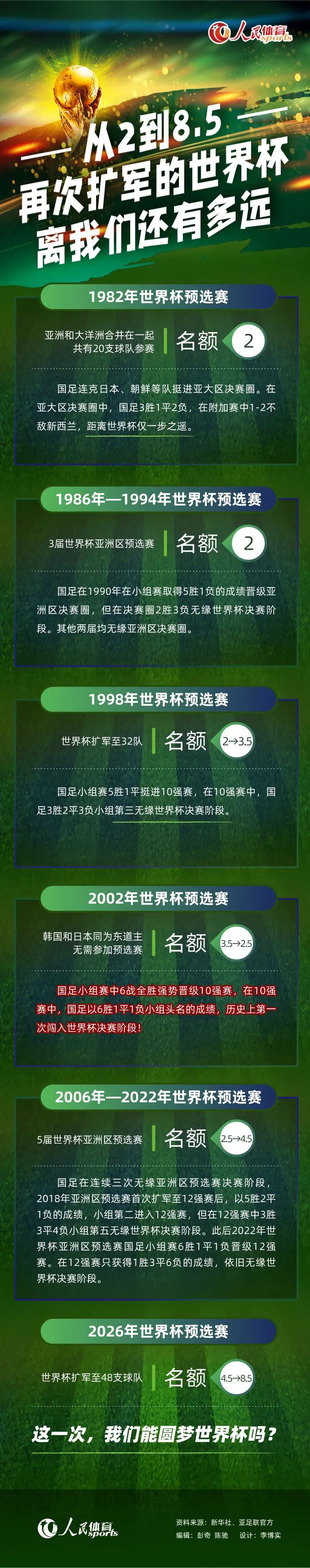 C罗以54球获得年度射手王，此前他在2007年（34球）、2011年（60球）、2013年（69球）、2014年（61球）、2015年（57球）也获得过这一荣誉。